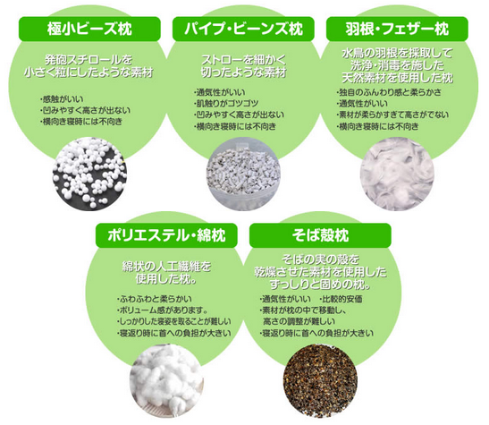 枕の素材